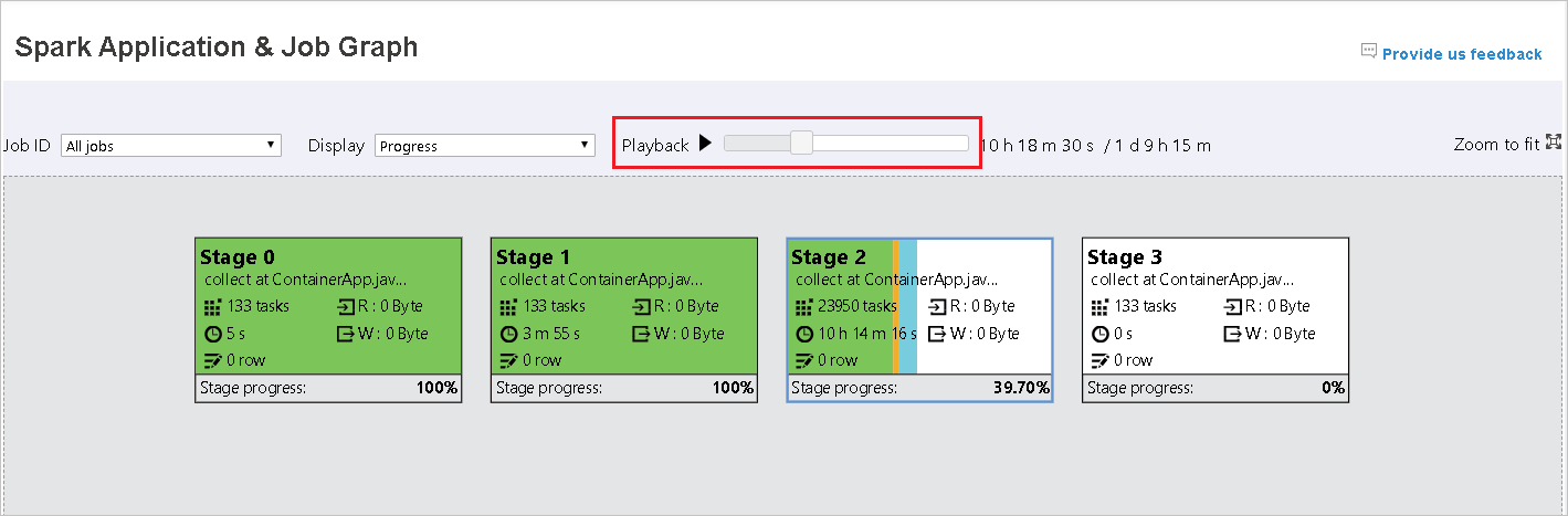 Running a task on the Spark Application & Job Graph page.