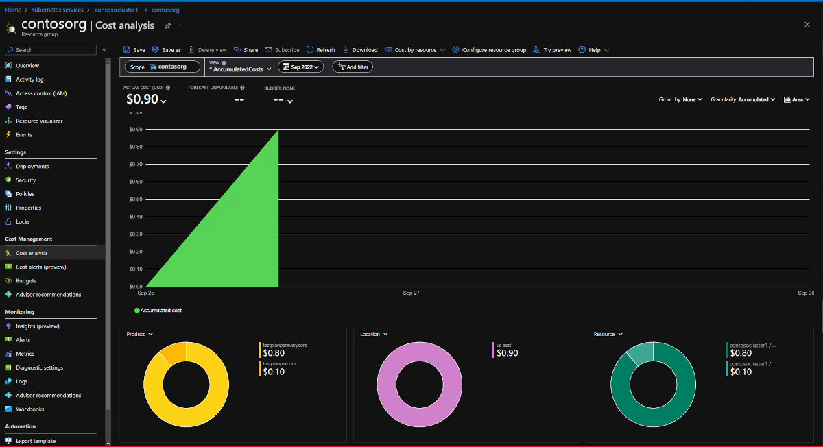 Snímek obrazovky se stránkou webu Azure Portal pro skupinu prostředků s fakturačními údaji rozdělenými podle plánu nabídky