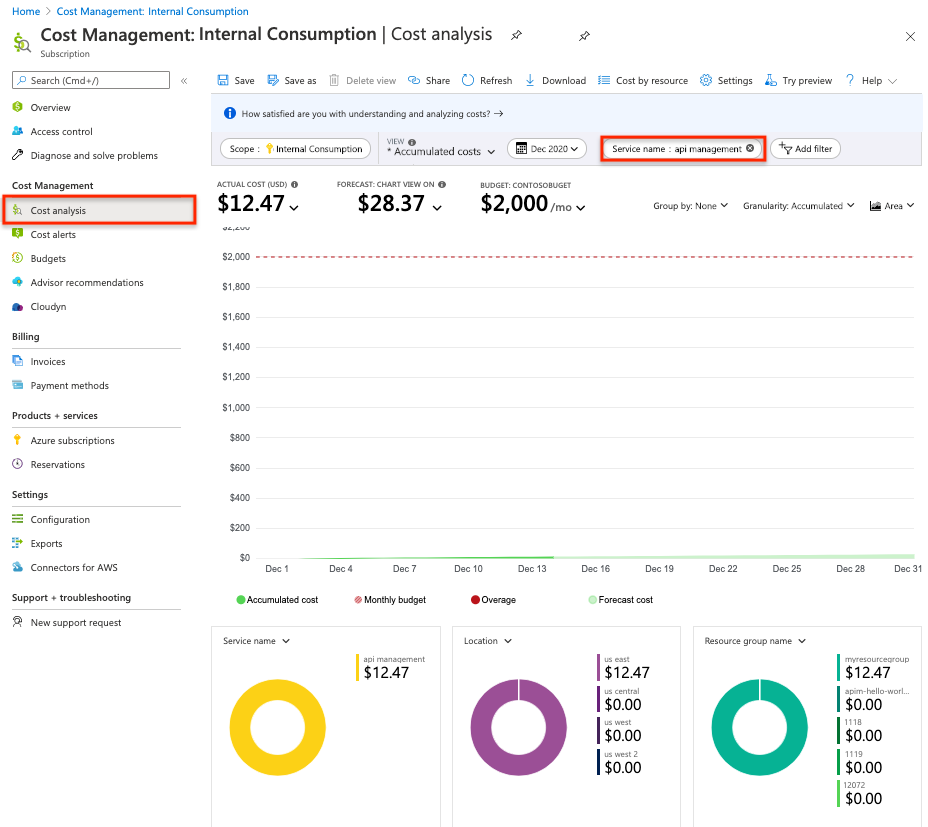 Příklad znázorňující kumulované náklady pro SLUŽBU API Management