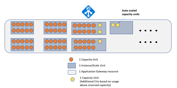 Diagram automatického škálování 2