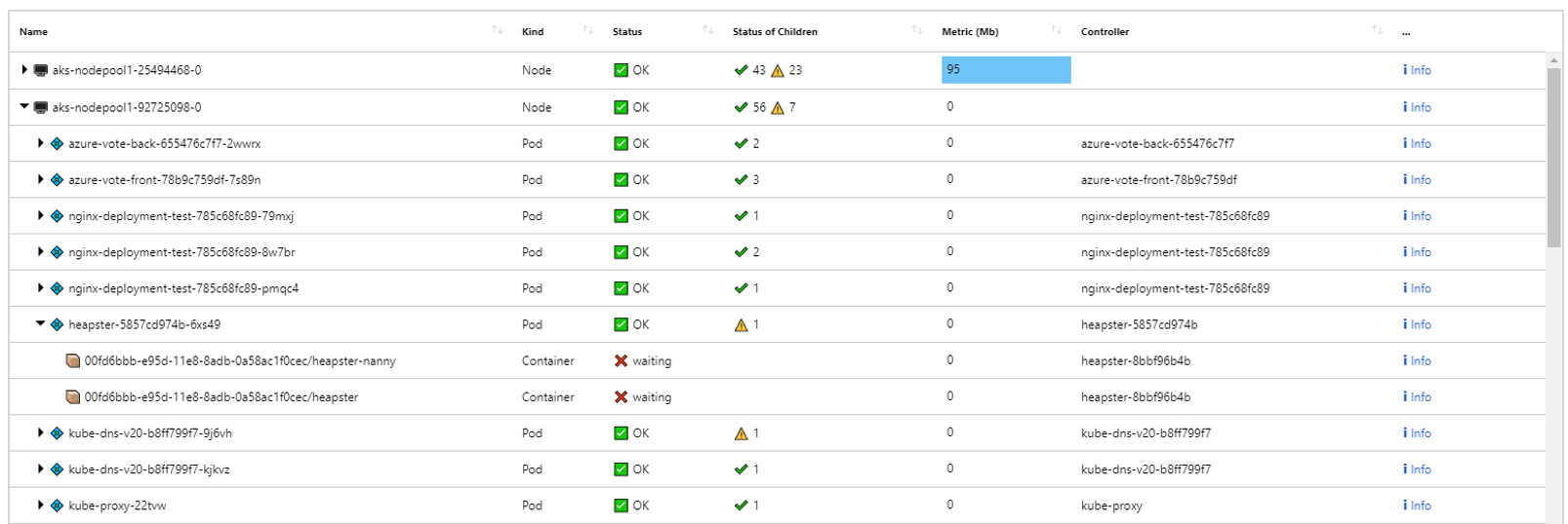 Snímek obrazovky znázorňující příklad vizualizace stromu Azure Workbooks