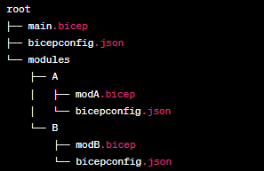 Diagram znázorňující soubor _bicepconfig.json_ nalezený ve více nadřazených složkách se scénářem modulu