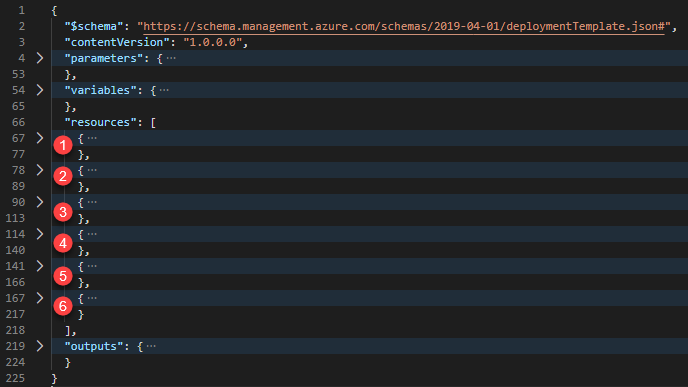 Snímek obrazovky editoru Visual Studio Code zobrazující šablonu ARM se sbalenými prvky