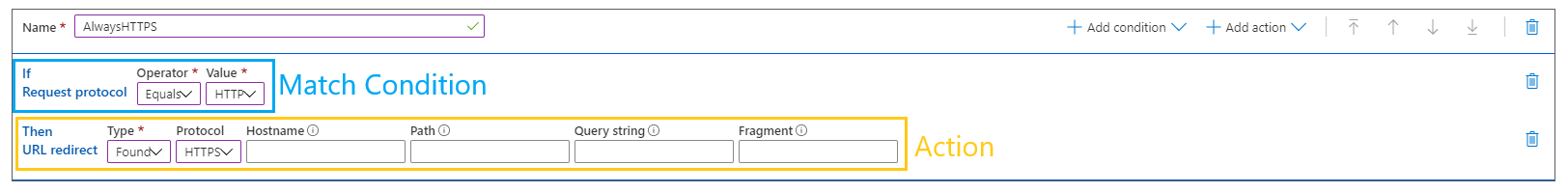 Snímek obrazovky se strukturou pravidel služby Azure Content Delivery Network