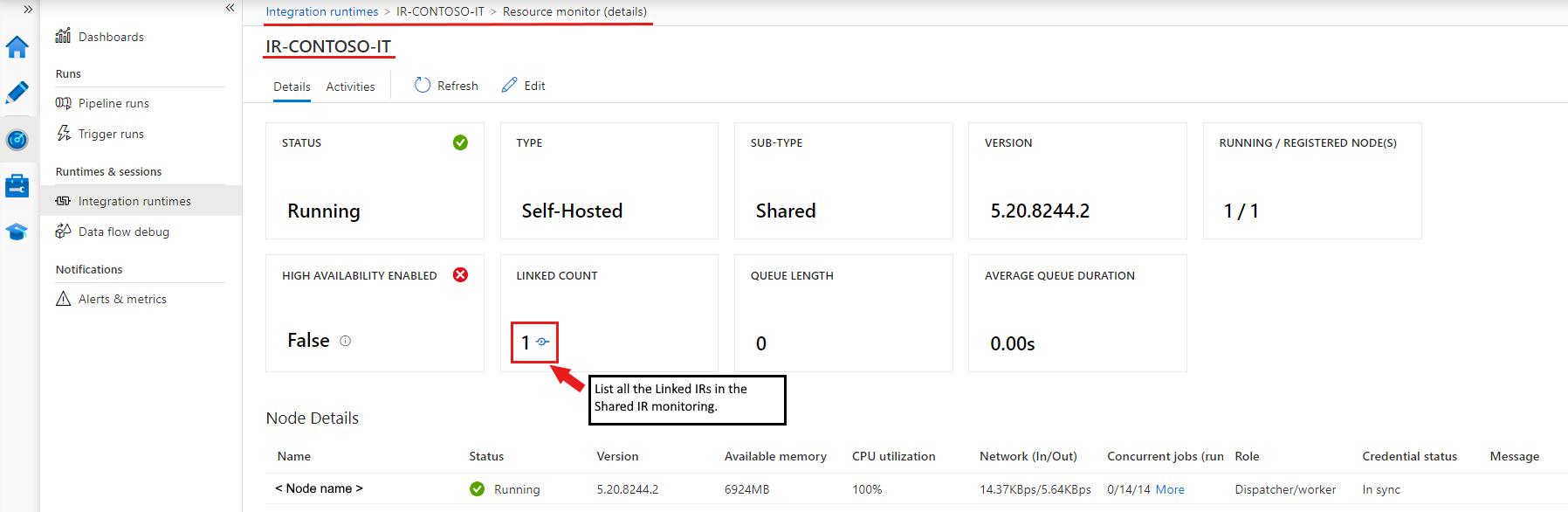 Monitorování sdíleného prostředí Integration Runtime