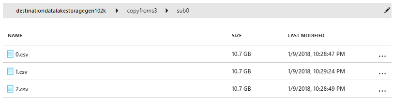 Ověření výstupu Data Lake Storage Gen1