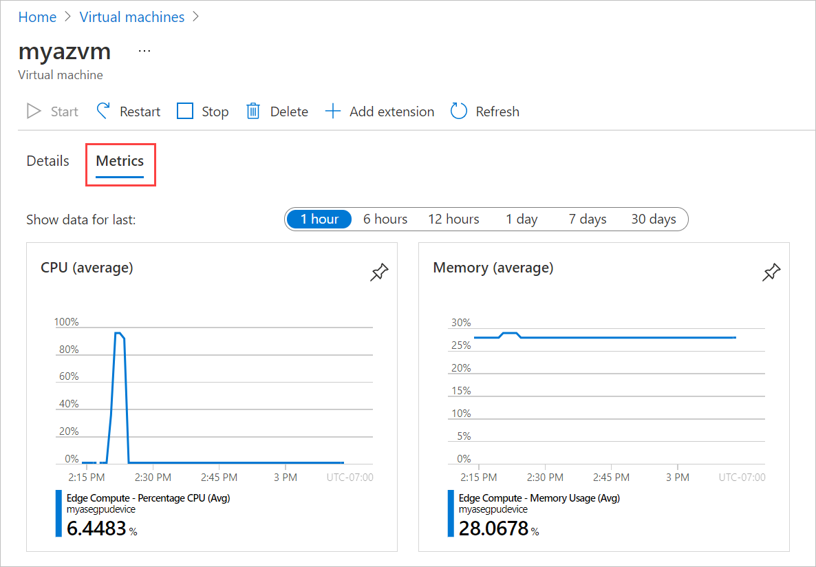 Snímek obrazovky znázorňující kartu Metriky pro virtuální počítač na zařízení Azure Stack Edge Karta Metriky je zvýrazněná.