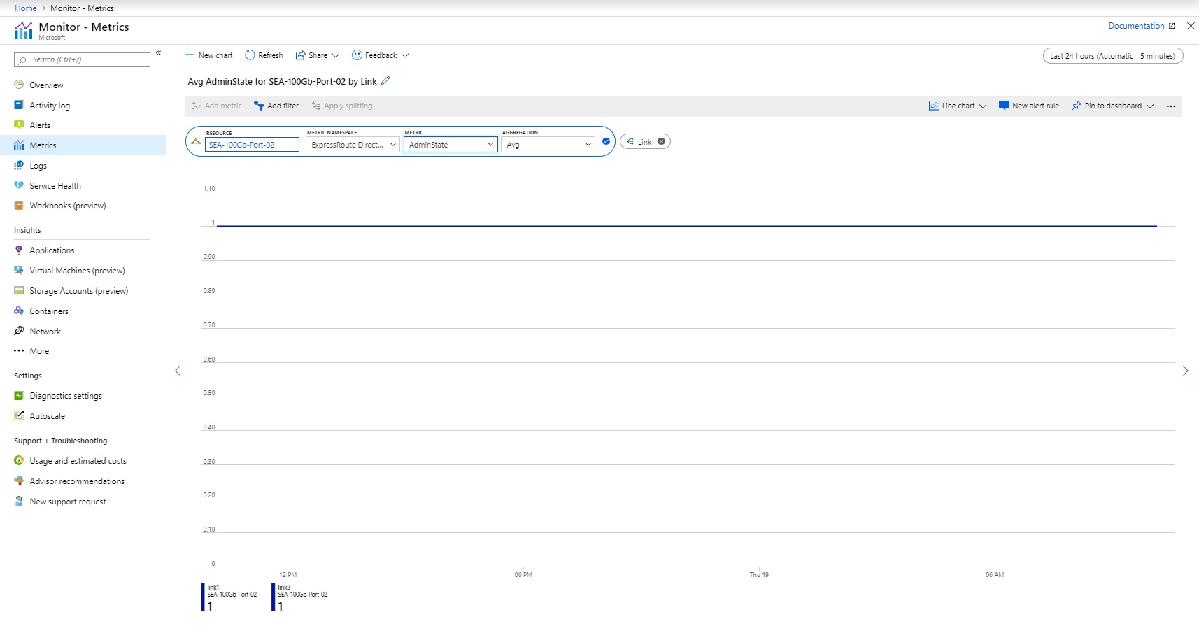 Snímek obrazovky znázorňující stav správce ER Direct na webu Azure Portal