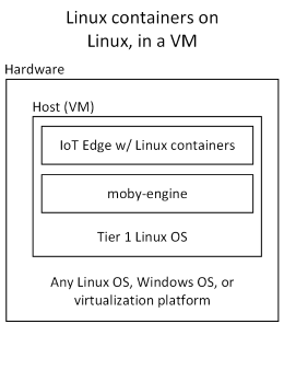 Snímek obrazovky Azure IoT Edge ve virtuálním počítači