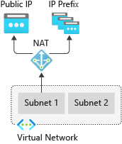 Diagram služby NAT Gateway virtuální sítě