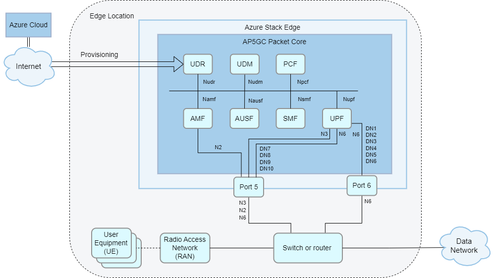 Diagram topologie sítě vrstvy 3 s 10 datovými sítěmi