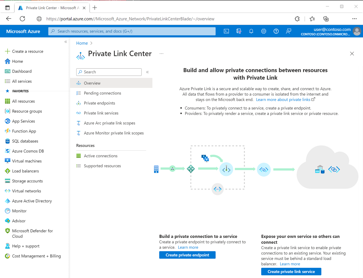 Snímek obrazovky centra Azure Private Link na webu Azure Portal