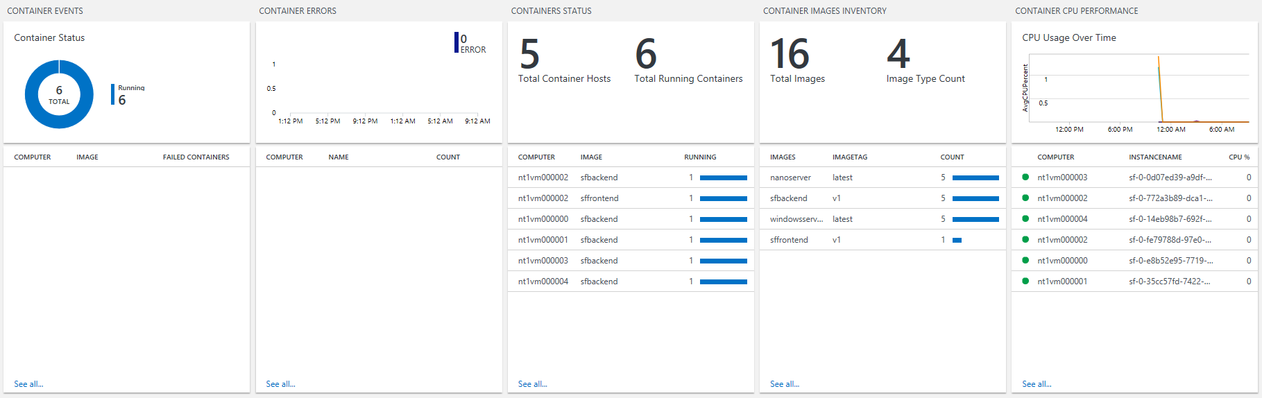 Základní řídicí panel Log Analytics