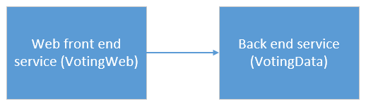 Diagram aplikace