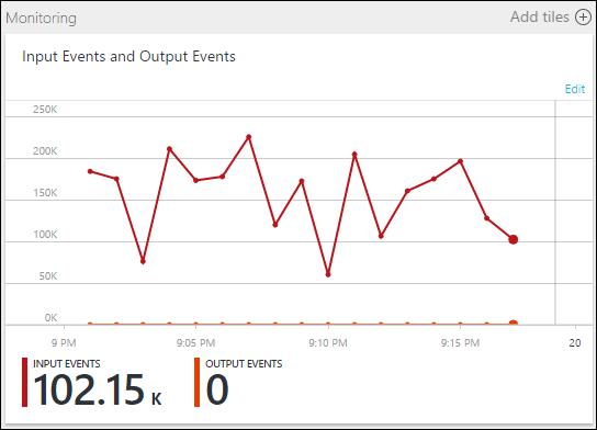 Dlaždice Monitorování Stream Analytics