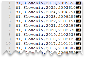 Prvních 10 řádků souboru CSV bez řádku záhlaví a s novým řádkem ve stylu Unixu.