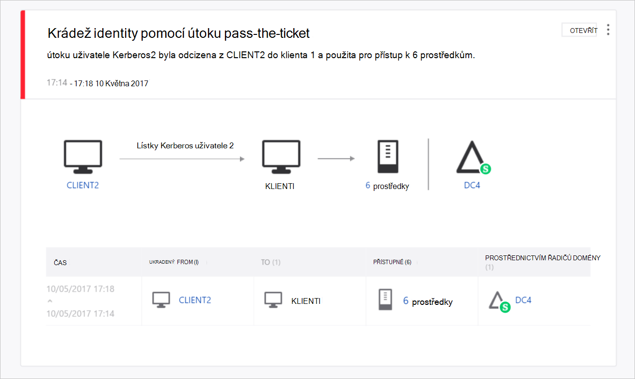 ukázková obrazovka ATA pass-the-ticket