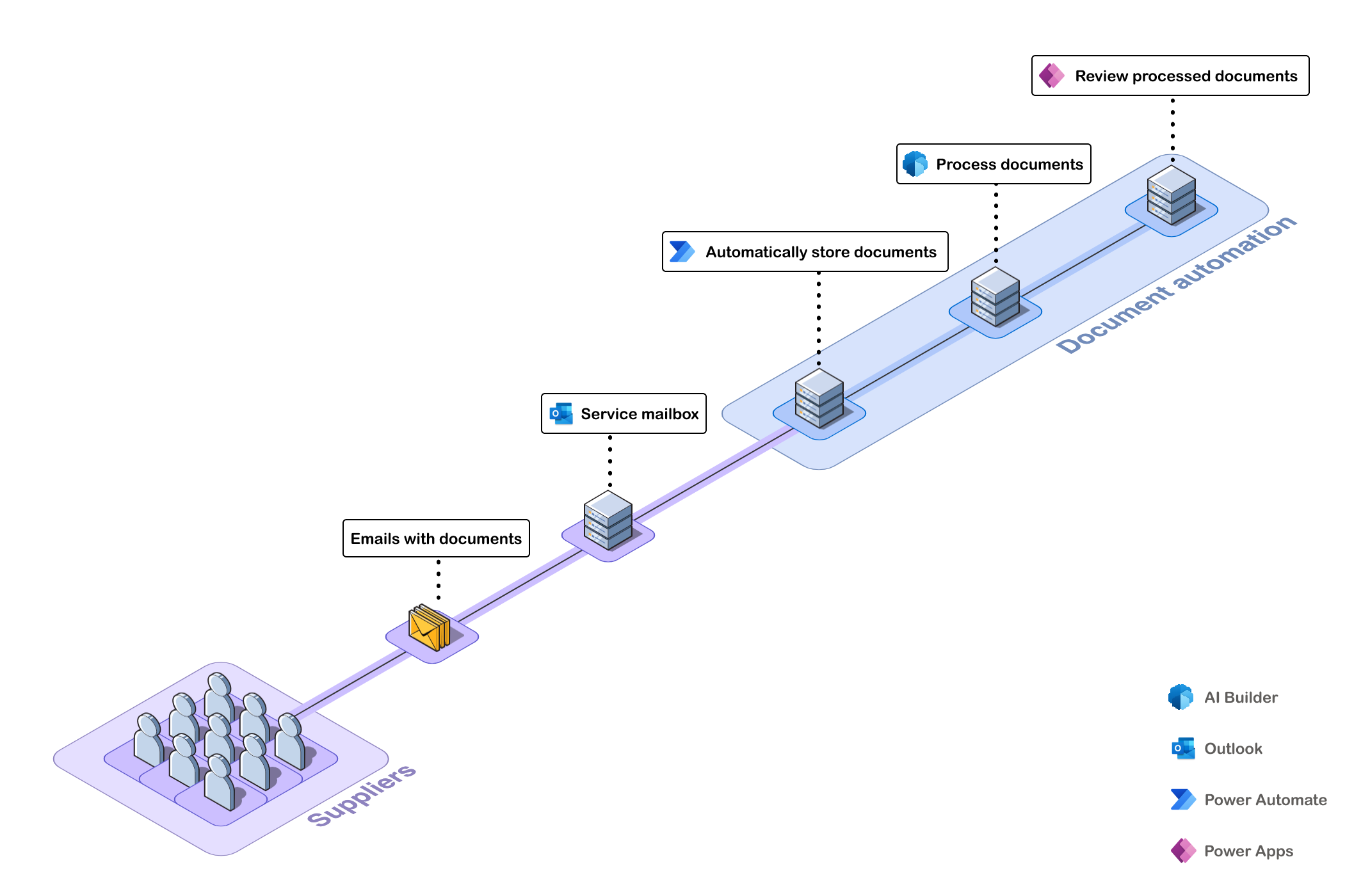 Diagram procesů.