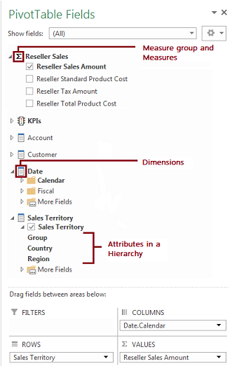 PivotTable field list