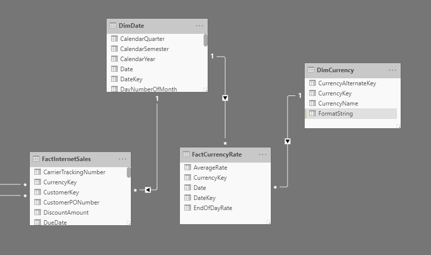 Currency rate in tabular model