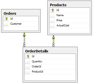 Snímek obrazovky s nabídkami sady Visual Studio pro třídy Orders, Products a OrderDetails