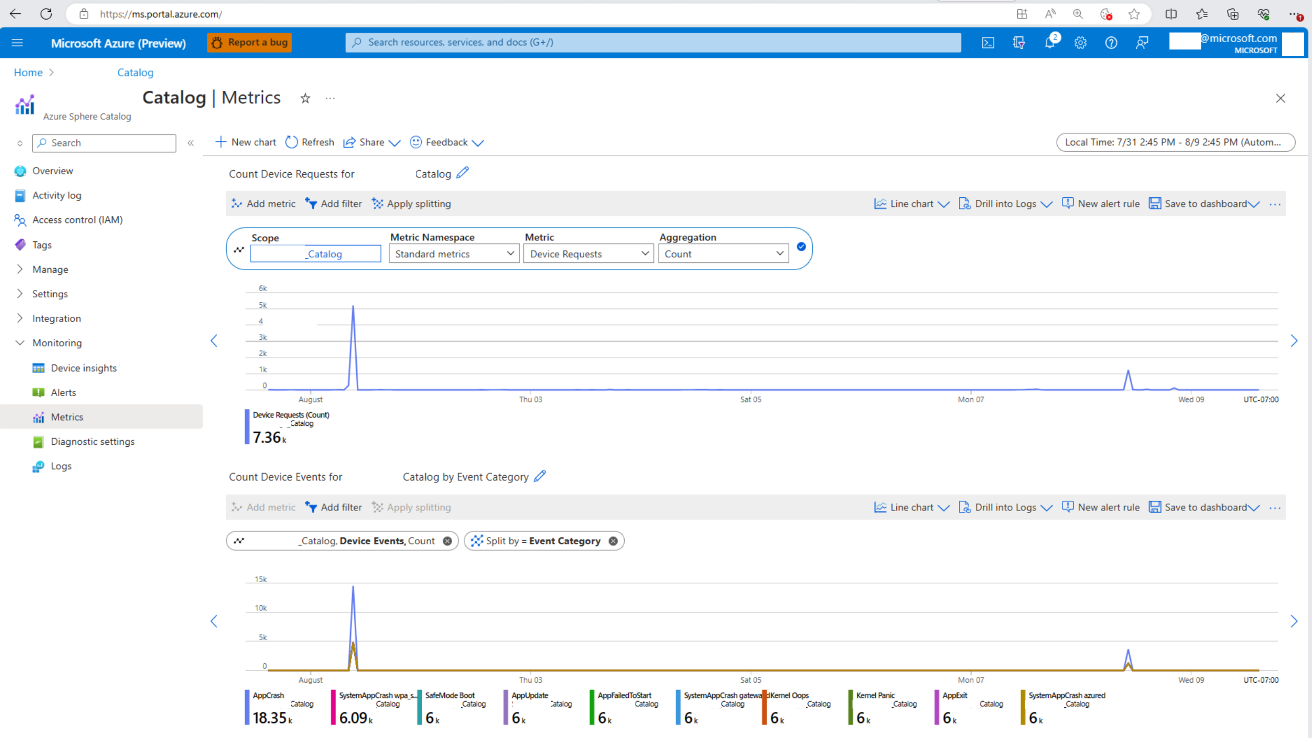 Diagram znázorňující obrazovku Azure Monitoru