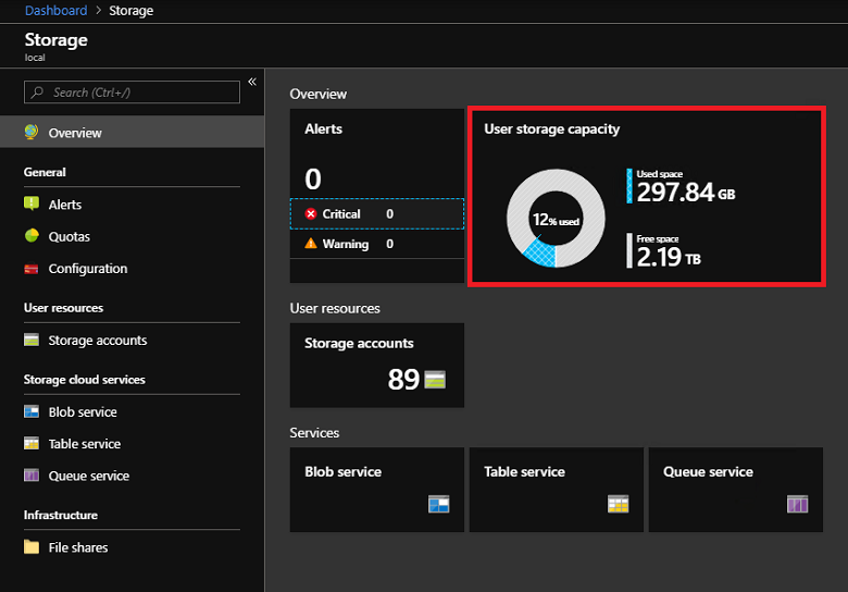 Kontrola prostoru úložiště na portálu pro správu služby Azure Stack Hub