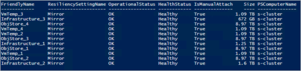 Výstup příkazu Get-VirtualDisk v PowerShellu