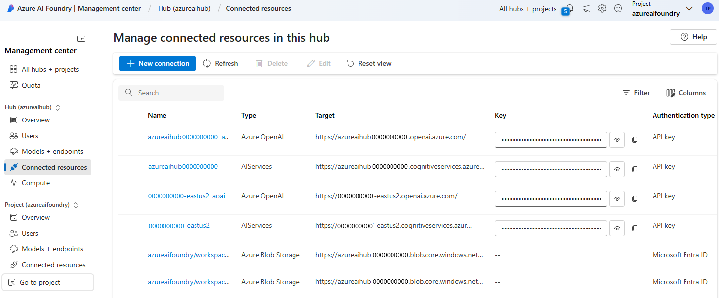 Screenshot of Azure AI Foundry showing an audit view of all connected resources across a hub and its projects.