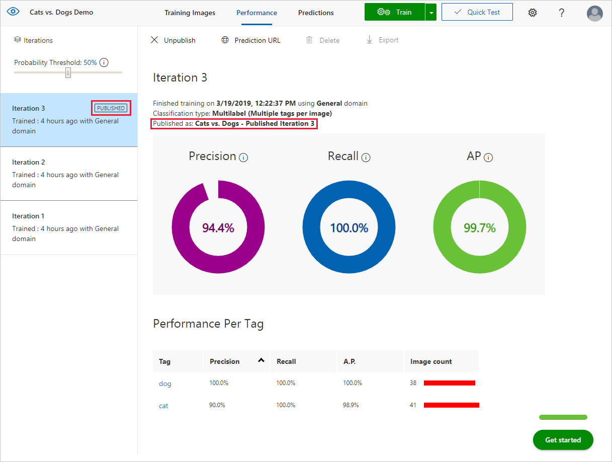 Snímek obrazovky s kartou Výkon s červeným obdélníkem kolem publikovaného popisku a názvem publikované iterace