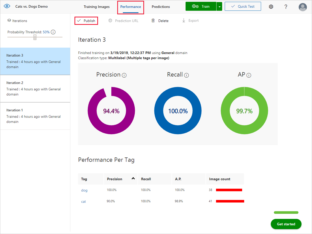 Snímek obrazovky znázorňující kartu výkonu s červeným obdélníkem kolem tlačítka Publikovat