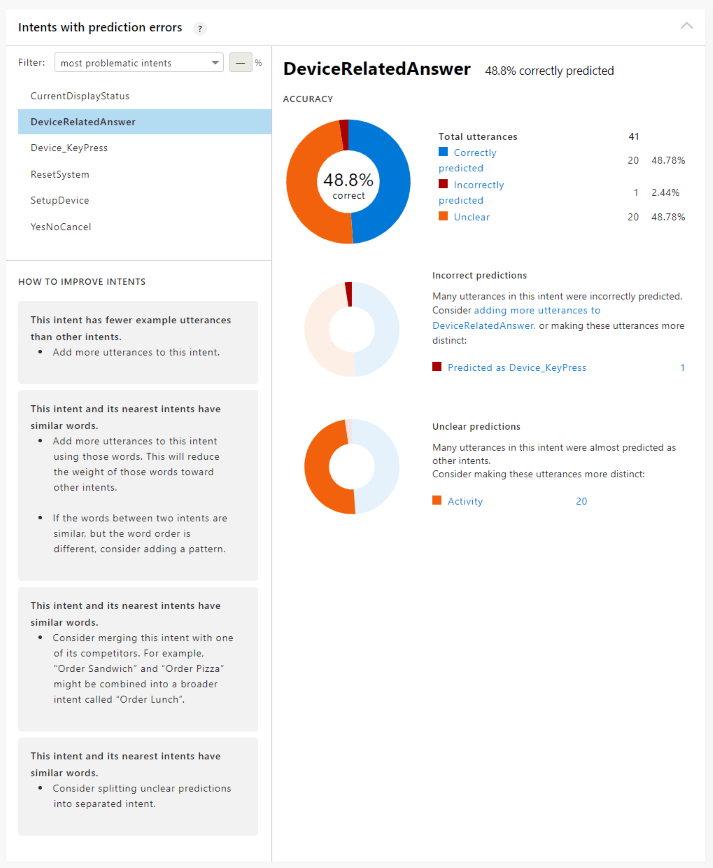 Karta Záměry s chybami umožňuje zkontrolovat problémy s konkrétním záměrem. Karta se ve výchozím nastavení filtruje na nejproblematičtější záměry, abyste věděli, kam se zaměřit.