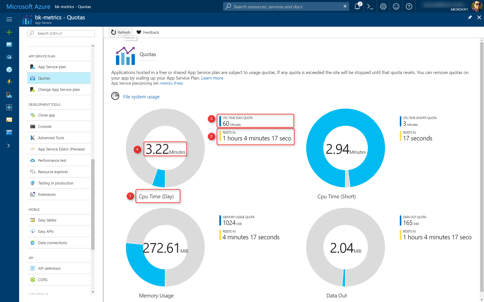 Graf kvót na webu Azure Portal