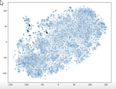 Graph, který zobrazuje vizualizaci vkládání Na obrázku je několik modrých tečk, které se vykreslují na měřítku X-Y.