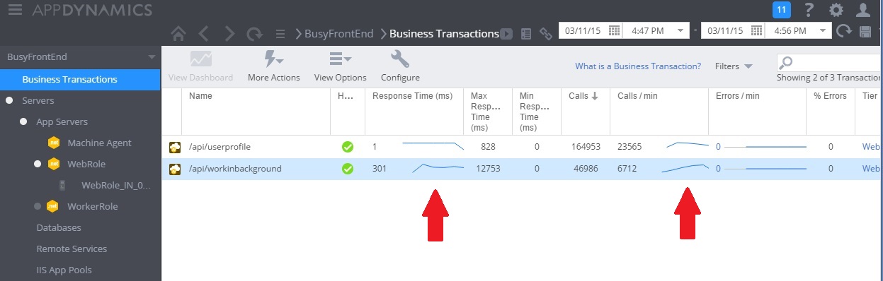 Podokno obchodních transakcí AppDynamics zobrazující efekty dob odezvy všech požadavků při použití kontroleru WorkInBackground