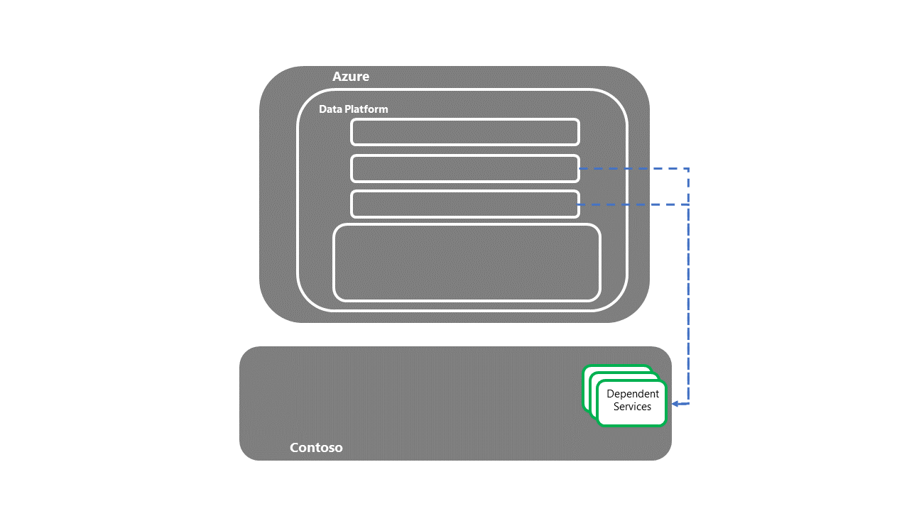 Diagram znázorňující závislé systémy