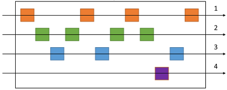 Diagram znázorňující prokládání zpráv