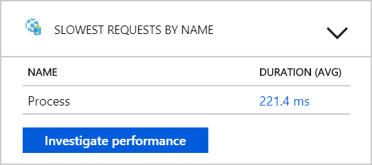 Snímek obrazovky s Application Insights