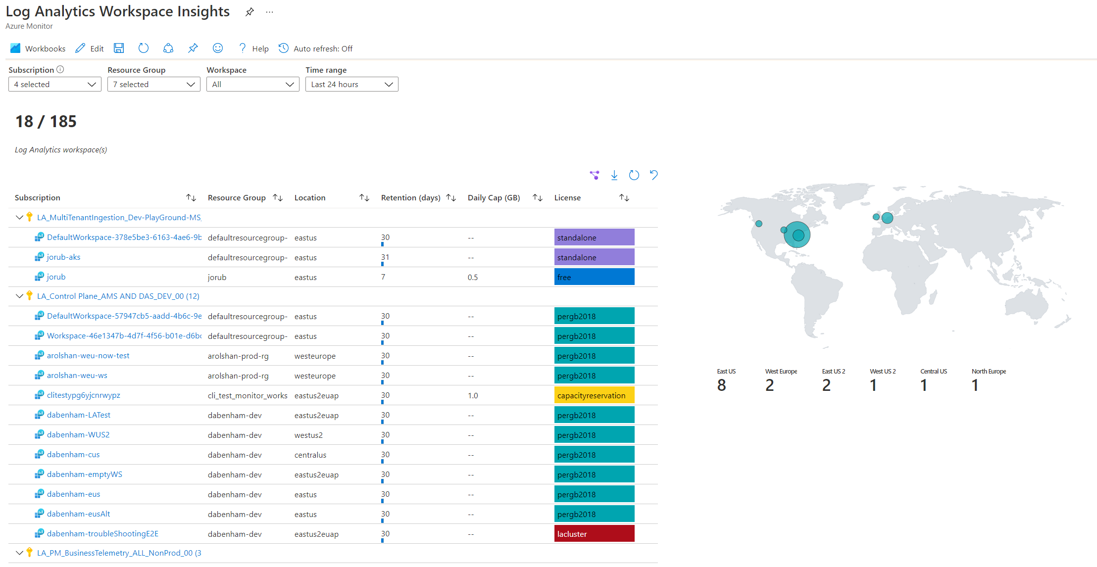 Snímek obrazovky se seznamem přehledů pracovního prostoru služby Log Analytics pro pracovní prostory