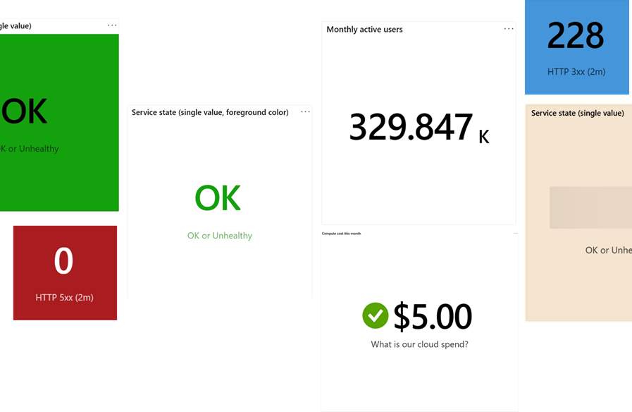 Snímek obrazovky znázorňující příklad vizualizace statistiky Azure Workbooks