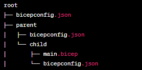 Diagram znázorňující překlad bicepconfig.json nalezených ve více nadřazených složkách