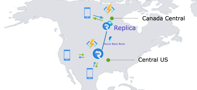 Diagram použití jedné instance Azure SignalR s replikou ke zpracování provozu ze dvou zemí/oblastí