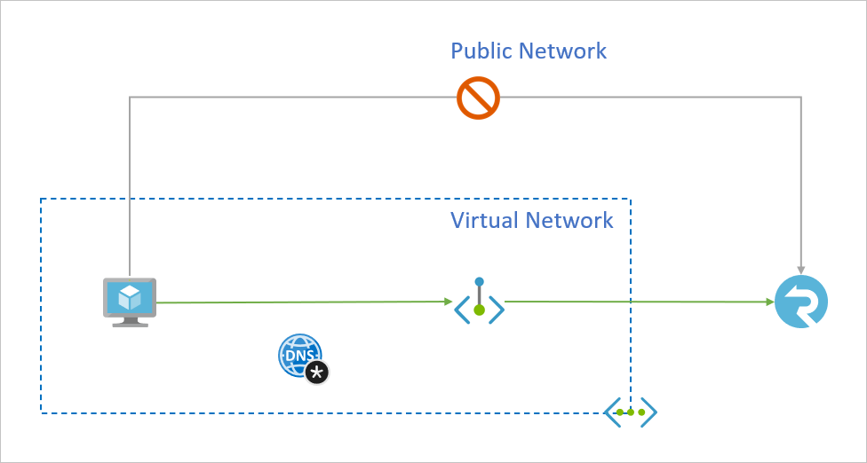 Přehled privátních koncových bodů pro službu Azure SignalR