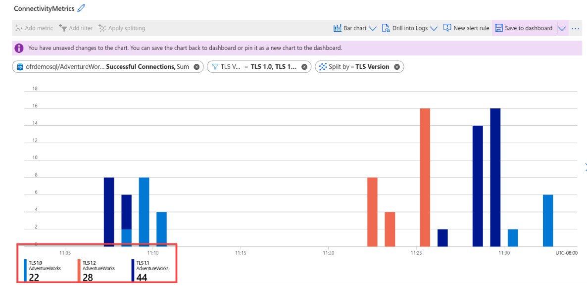 Snímek obrazovky se stránkou montoringu pro prostředek databáze na webu Azure Portal s filtrovanými úspěšnými připojeními tls 1.0 a 1.1 