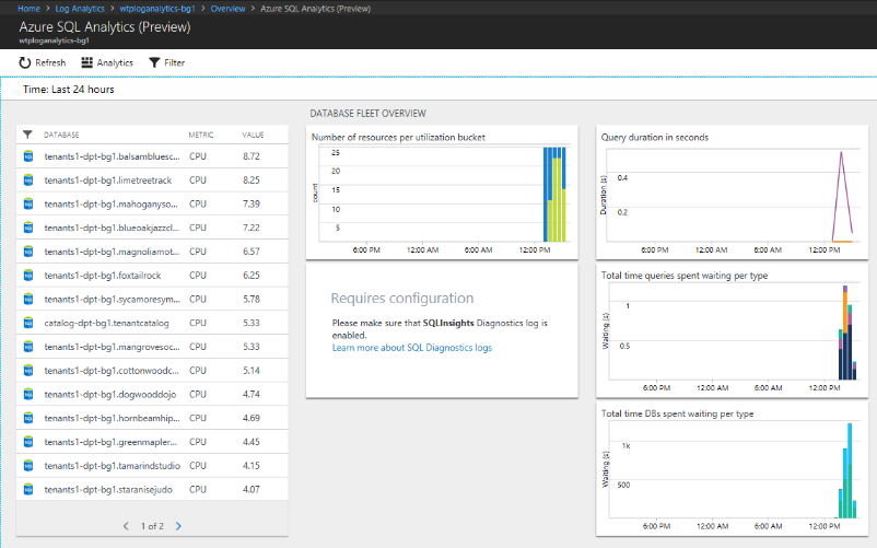 Řídicí panel Log Analytics