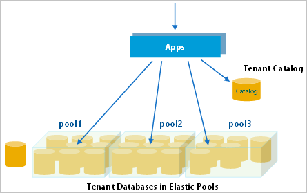 diagram aplikace