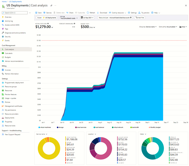 Snímek obrazovky znázorňující analýzu nákladů na webu Azure Portal pro všechny účty Batch v předplatném