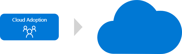 Diagram znázorňující pouze tým přechodu na cloud