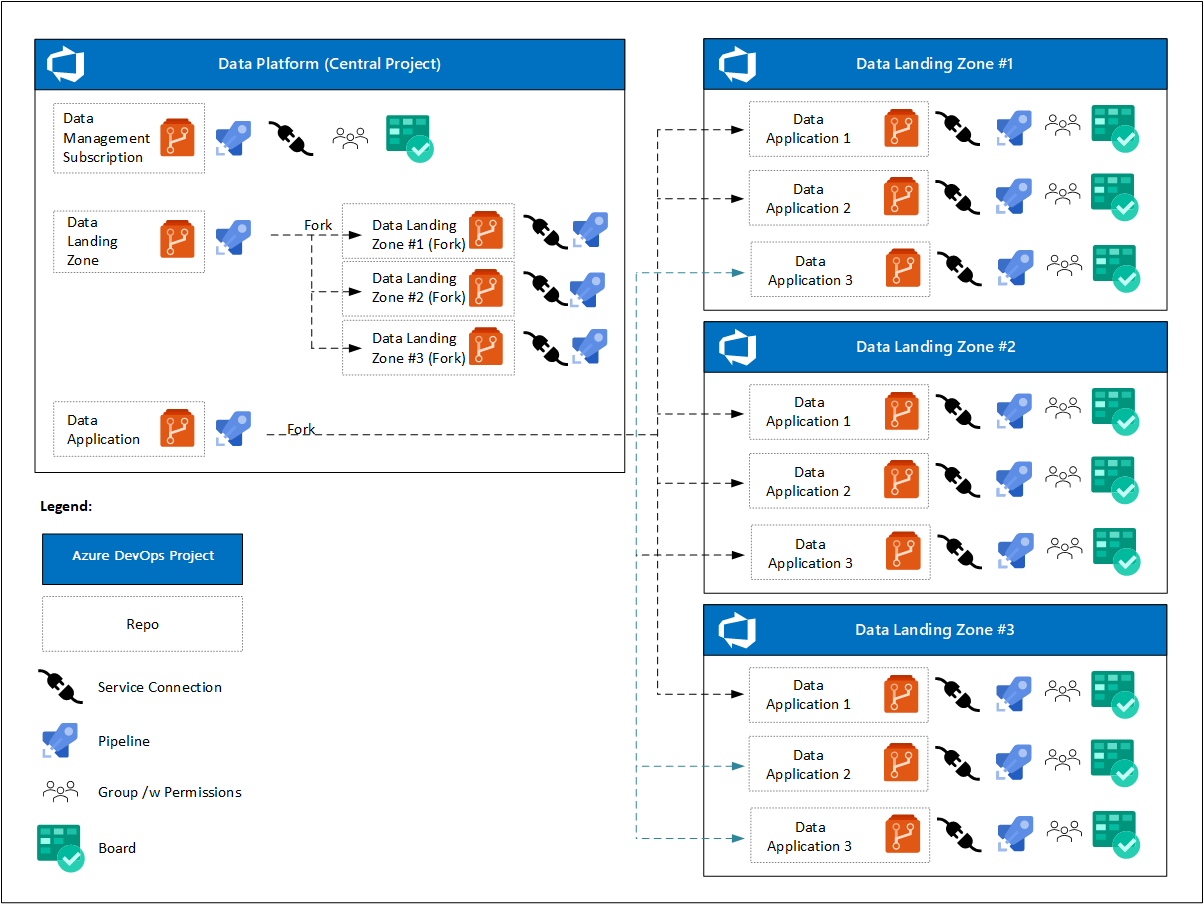 diagram celkového modelu DataOps