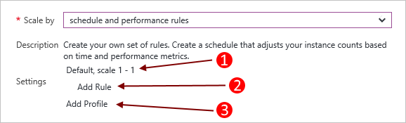 Image Cloud Services scale settings with profile and rule